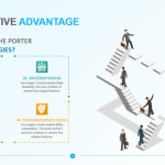 Advantage competitive finding business