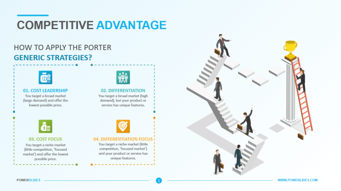 Advantage competitive finding business