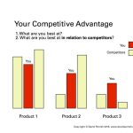 Advantage competitive business finding find