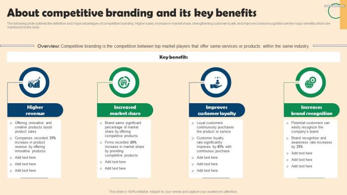 Positioning brand positive rules golden marketing branding business digital strong development