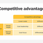 Competitive analysis intelligence business competition competitors target gather market template advantage moving project marketing starting use essential included development slidebazaar