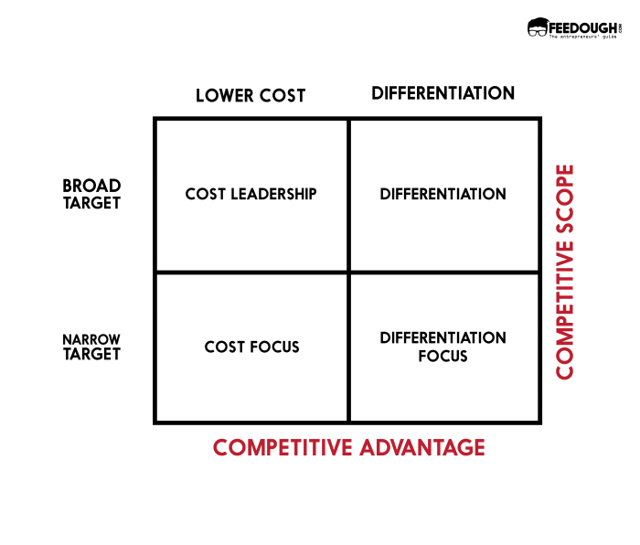 Competitive examples feedough