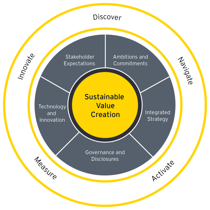 Competitive advantage moat advantages competitors investing replicate eight mckinsey buffett replicating method templates