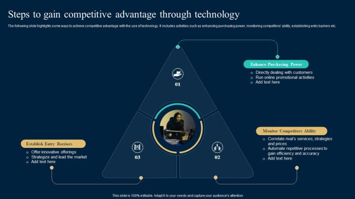 Competitive gain revalsys