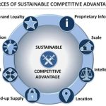 Competitive sustainable superheuristics