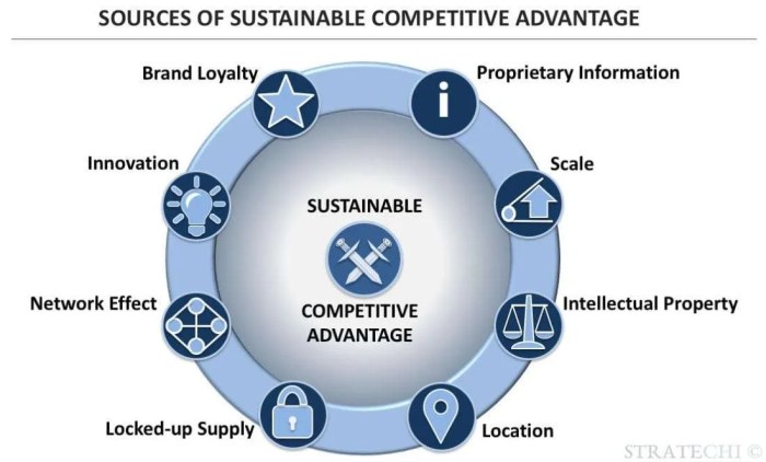 Competitive sustainable superheuristics